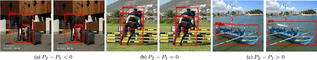 Figure 2 for Adaptive Feeding: Achieving Fast and Accurate Detections by Adaptively Combining Object Detectors