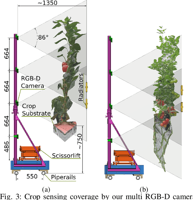 Figure 3 for PATHoBot: A Robot for Glasshouse Crop Phenotyping and Intervention