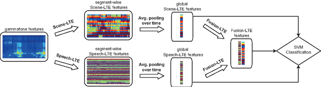 Figure 3 for Label Tree Embeddings for Acoustic Scene Classification