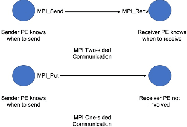 Figure 4 for EventGraD: Event-Triggered Communication in Parallel Machine Learning