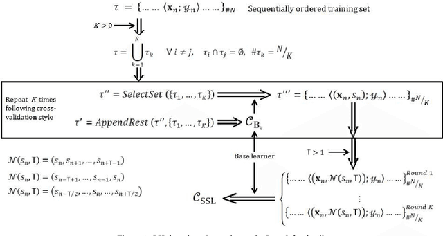 Figure 1 for Spatiotemporal Stacked Sequential Learning for Pedestrian Detection