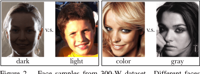 Figure 3 for Style Aggregated Network for Facial Landmark Detection