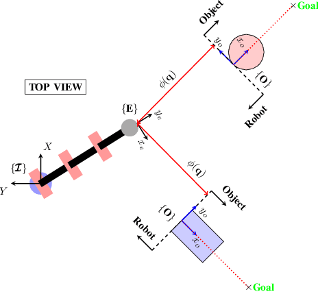 Figure 4 for Contact-Implicit Trajectory Optimization for Dynamic Object Manipulation