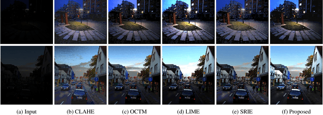 Figure 4 for Learning-Based Dequantization For Image Restoration Against Extremely Poor Illumination