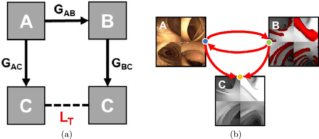Figure 1 for FoldIt: Haustral Folds Detection and Segmentation in Colonoscopy Videos