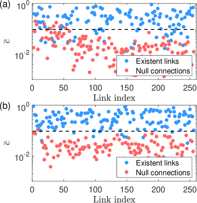 Figure 4 for Tomography of time-dependent quantum spin networks with machine learning