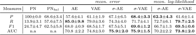 Figure 2 for Probabilistic Point Cloud Reconstructions for Vertebral Shape Analysis