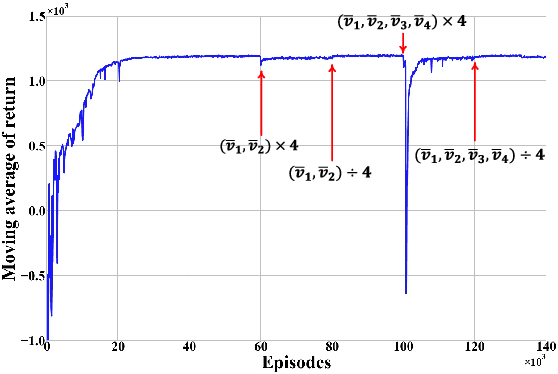 Figure 4 for Computation Rate Maximum for Mobile Terminals in UAV-assisted Wireless Powered MEC Networks with Fairness Constraint