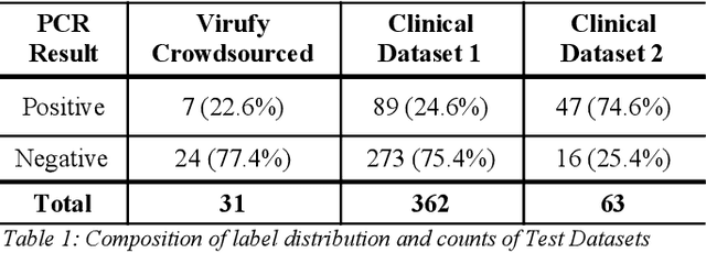 Figure 2 for Virufy: Global Applicability of Crowdsourced and Clinical Datasets for AI Detection of COVID-19 from Cough