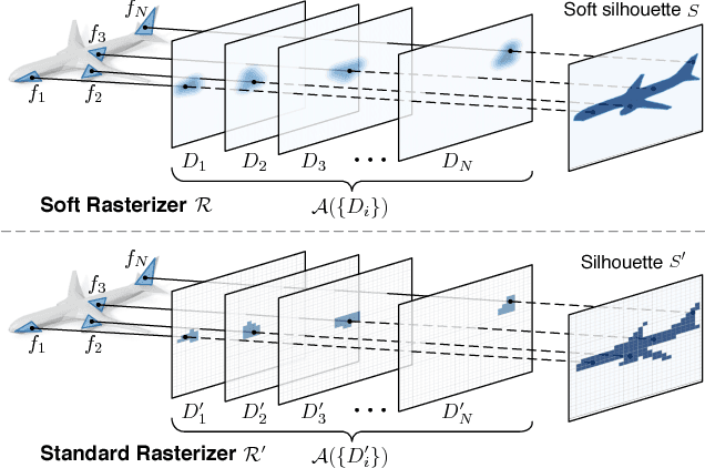 Figure 1 for Soft Rasterizer: Differentiable Rendering for Unsupervised Single-View Mesh Reconstruction