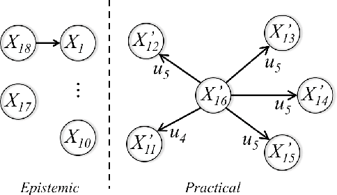 Figure 2 for Representation, Justification and Explanation in a Value Driven Agent: An Argumentation-Based Approach