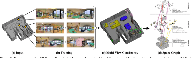 Figure 3 for 3D Scene Graph: A Structure for Unified Semantics, 3D Space, and Camera