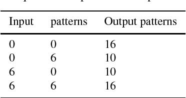 Figure 2 for Robustness of classification ability of spiking neural networks