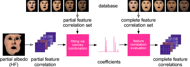 Figure 2 for Photorealistic Facial Texture Inference Using Deep Neural Networks