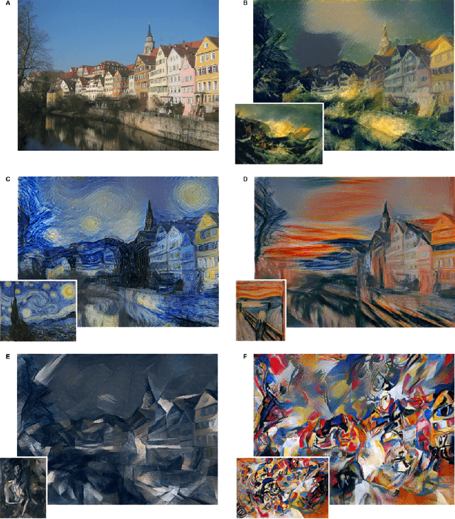 Figure 2 for A Neural Algorithm of Artistic Style