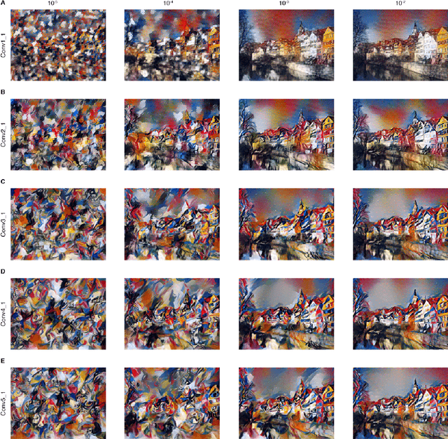 Figure 3 for A Neural Algorithm of Artistic Style