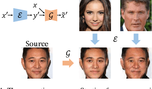 Figure 1 for Robust Conditional GAN from Uncertainty-Aware Pairwise Comparisons