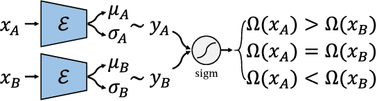 Figure 3 for Robust Conditional GAN from Uncertainty-Aware Pairwise Comparisons