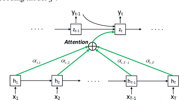 Figure 1 for Phonetic-attention scoring for deep speaker features in speaker verification