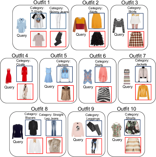 Figure 3 for Learning fashion compatibility across apparel categories for outfit recommendation