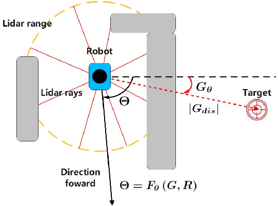 Figure 4 for Adaptive Obstacle Avoidance Algorithm Based on Trajectory Learning