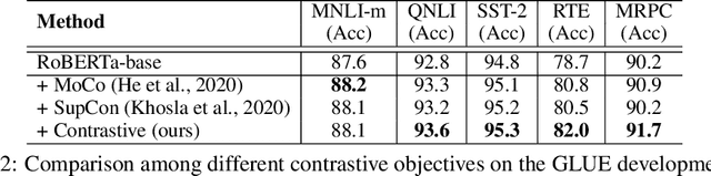Figure 4 for CoDA: Contrast-enhanced and Diversity-promoting Data Augmentation for Natural Language Understanding