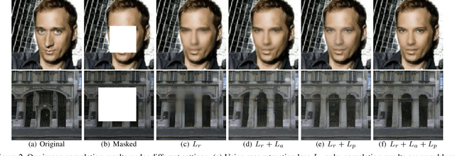 Figure 3 for Semantically Consistent Image Completion with Fine-grained Details