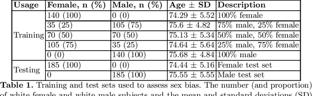 Figure 1 for A Study of Demographic Bias in CNN-based Brain MR Segmentation