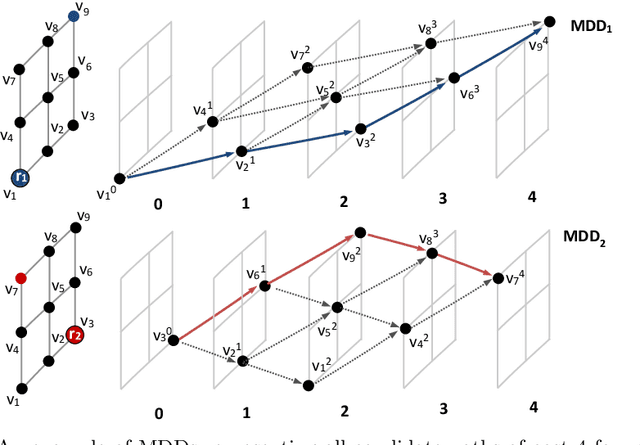 Figure 2 for Sparsification for Fast Optimal Multi-Robot Path Planning in Lazy Compilation Schemes