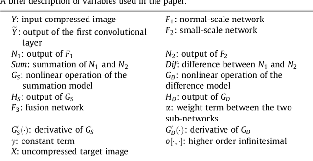 Figure 2 for One-Two-One Networks for Compression Artifacts Reduction in Remote Sensing