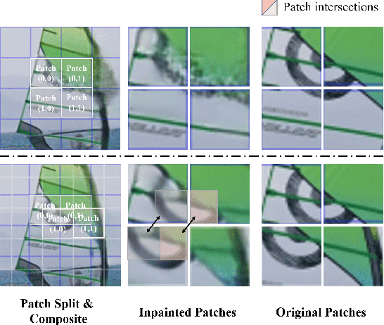 Figure 1 for FuseFormer: Fusing Fine-Grained Information in Transformers for Video Inpainting