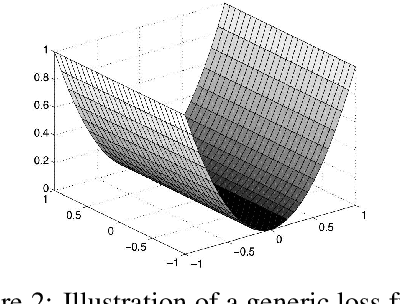 Figure 3 for Gradient Perturbation is Underrated for Differentially Private Convex Optimization