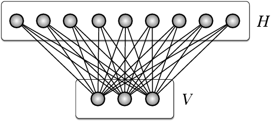 Figure 3 for On the Locality of the Natural Gradient for Deep Learning