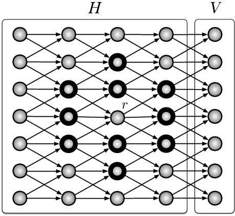 Figure 1 for On the Locality of the Natural Gradient for Deep Learning