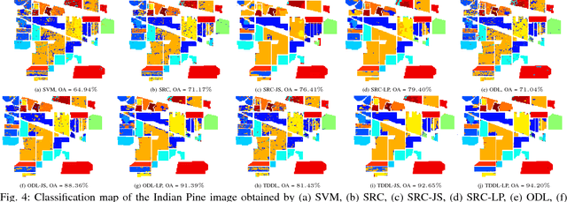 Figure 4 for Task-Driven Dictionary Learning for Hyperspectral Image Classification with Structured Sparsity Constraints