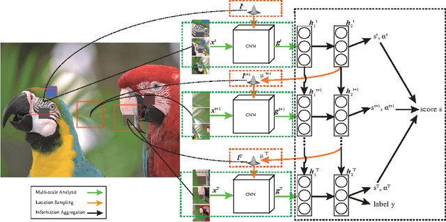 Figure 1 for An Attention-Driven Approach of No-Reference Image Quality Assessment