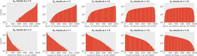 Figure 3 for Privacy- and Utility-Preserving Textual Analysis via Calibrated Multivariate Perturbations
