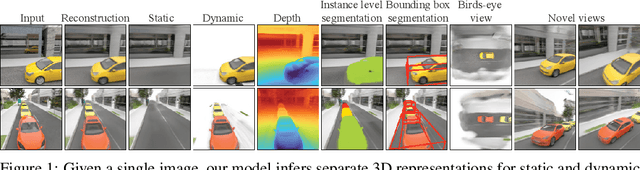 Figure 1 for Seeing 3D Objects in a Single Image via Self-Supervised Static-Dynamic Disentanglement