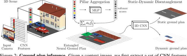 Figure 2 for Seeing 3D Objects in a Single Image via Self-Supervised Static-Dynamic Disentanglement