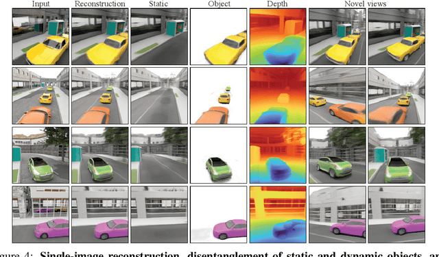 Figure 4 for Seeing 3D Objects in a Single Image via Self-Supervised Static-Dynamic Disentanglement