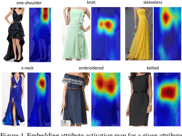 Figure 4 for Automatic Spatially-aware Fashion Concept Discovery