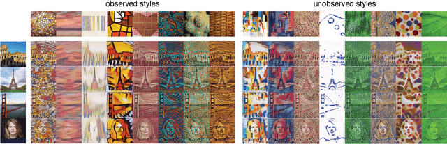 Figure 1 for Exploring the structure of a real-time, arbitrary neural artistic stylization network