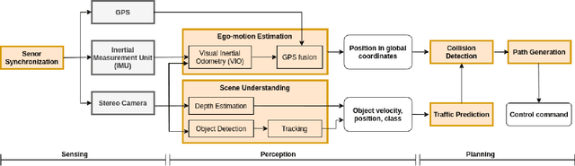 Figure 2 for A Survey of FPGA-Based Robotic Computing