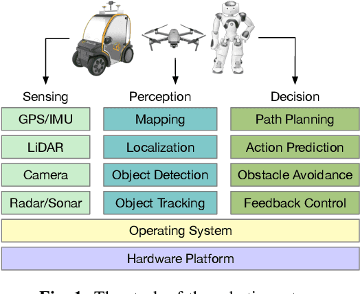 Figure 1 for A Survey of FPGA-Based Robotic Computing