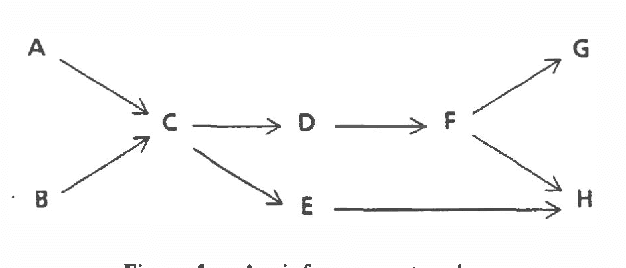 Figure 1 for The Myth of Modularity in Rule-Based Systems