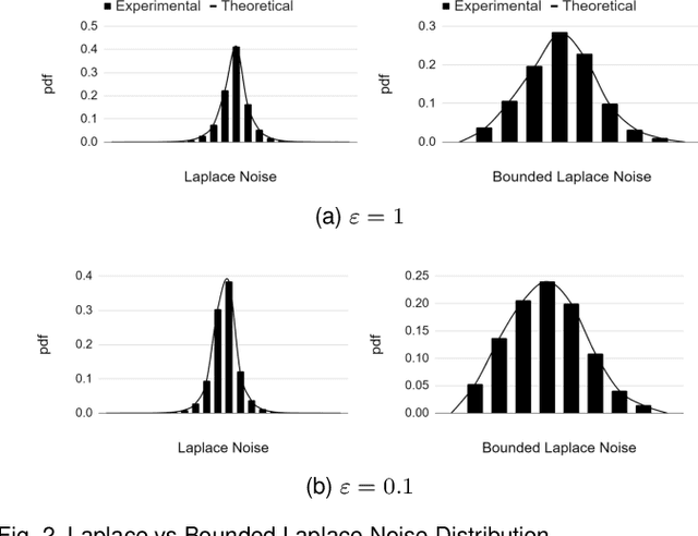 Figure 4 for Private and Utility Enhanced Recommendations with Local Differential Privacy and Gaussian Mixture Model