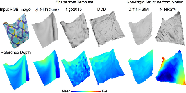 Figure 1 for φ-SfT: Shape-from-Template with a Physics-Based Deformation Model