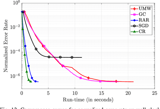 Figure 4 for CodedReduce: A Fast and Robust Framework for Gradient Aggregation in Distributed Learning