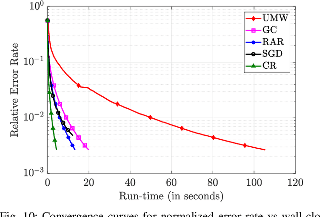 Figure 2 for CodedReduce: A Fast and Robust Framework for Gradient Aggregation in Distributed Learning