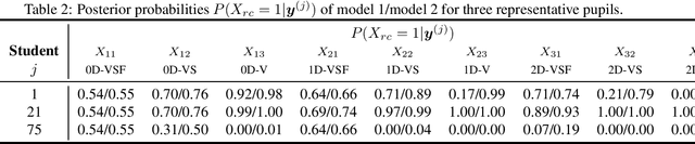 Figure 4 for Modelling Assessment Rubrics through Bayesian Networks: a Pragmatic Approach